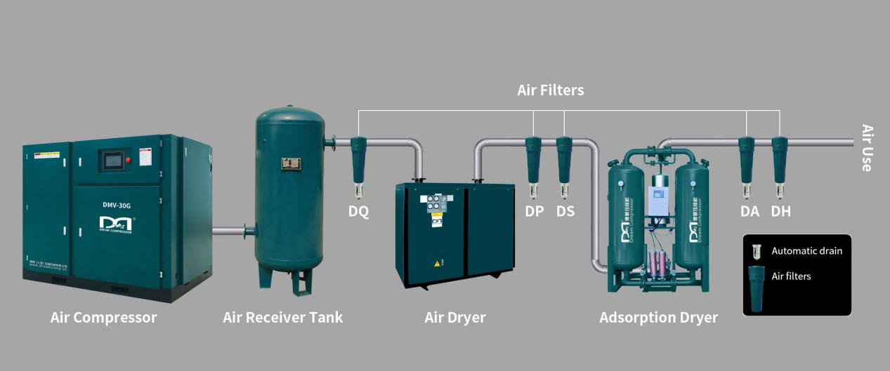 What are the maintenance items for the new screw air compressor after it is put into operation?