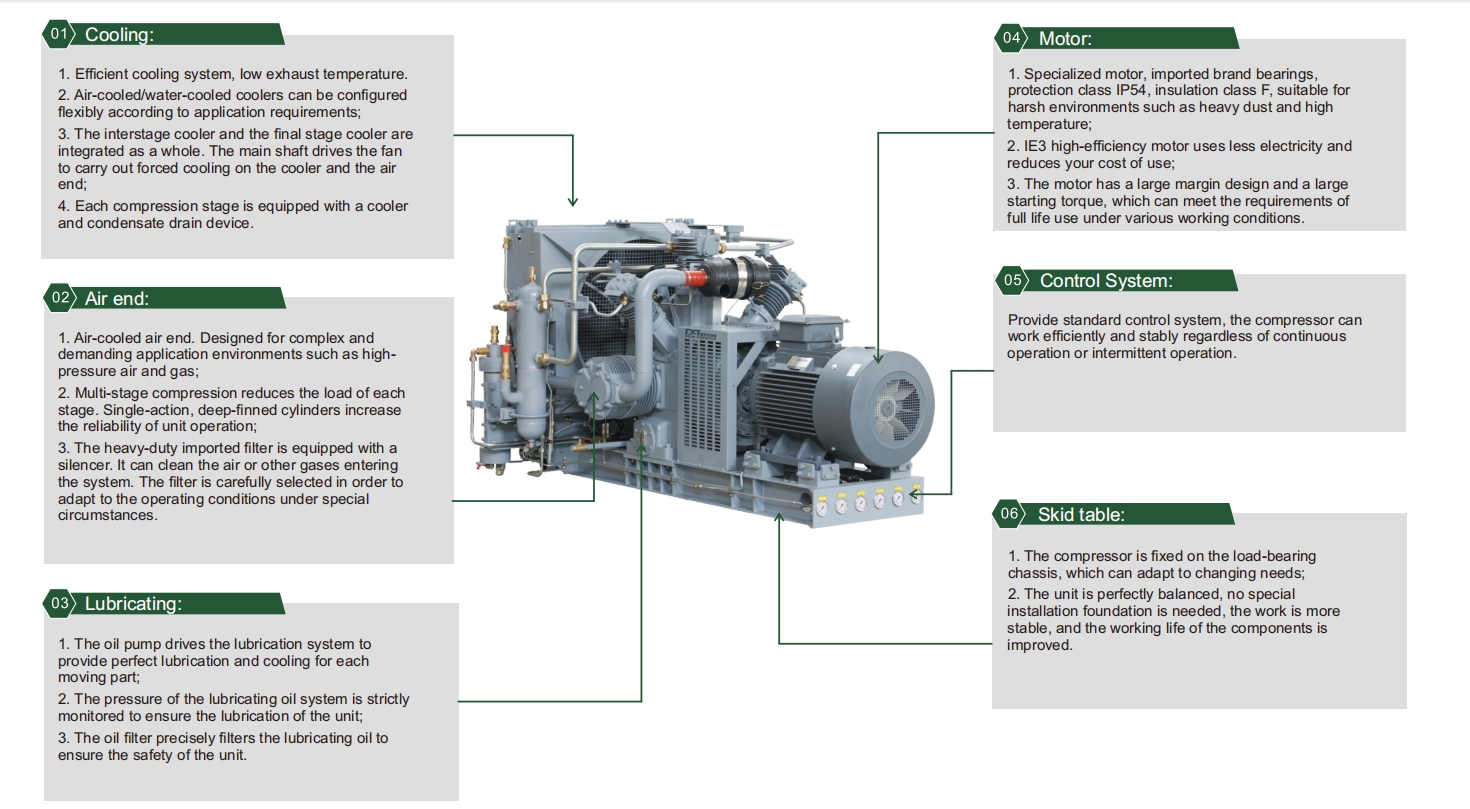 Piston Air Compressor Medium