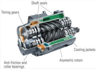 How do the oil-free rotary screw air compressors work