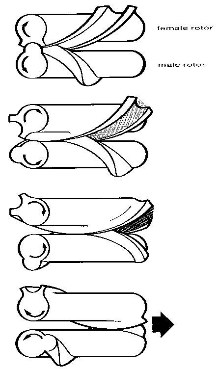 Screw air compressor elements (air-ends)