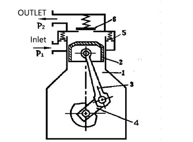 PISTON  cylinder