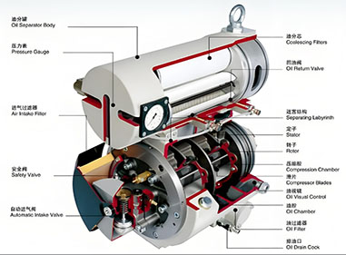 slinding vane compressor