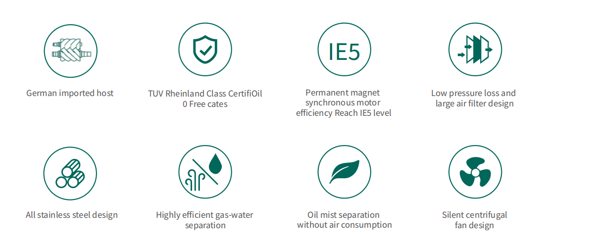 DREAM Dry Oil Free air Compressor features