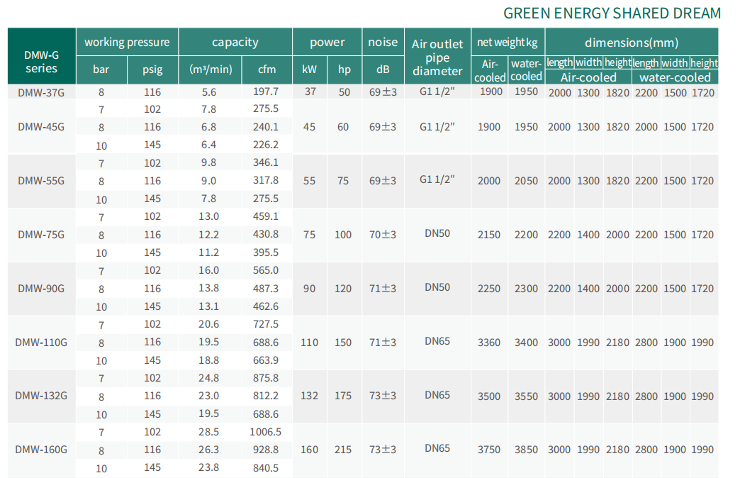 DREAM DMW-G series oil free air compressor brochure